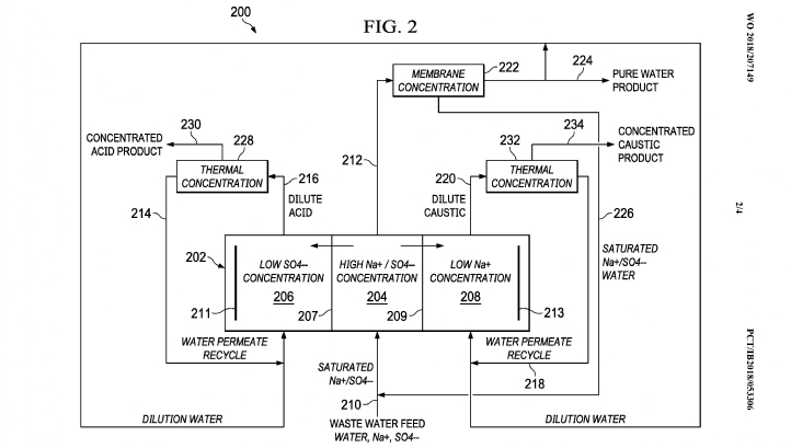 Tesla’s wastewater reuse technology patent was published with the US Patent Office